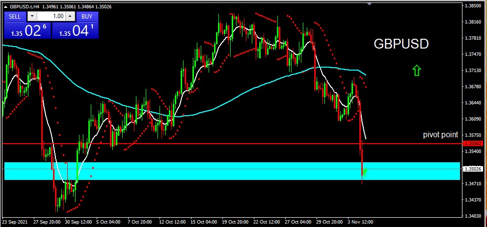 GBPUSD 5 Nov 21