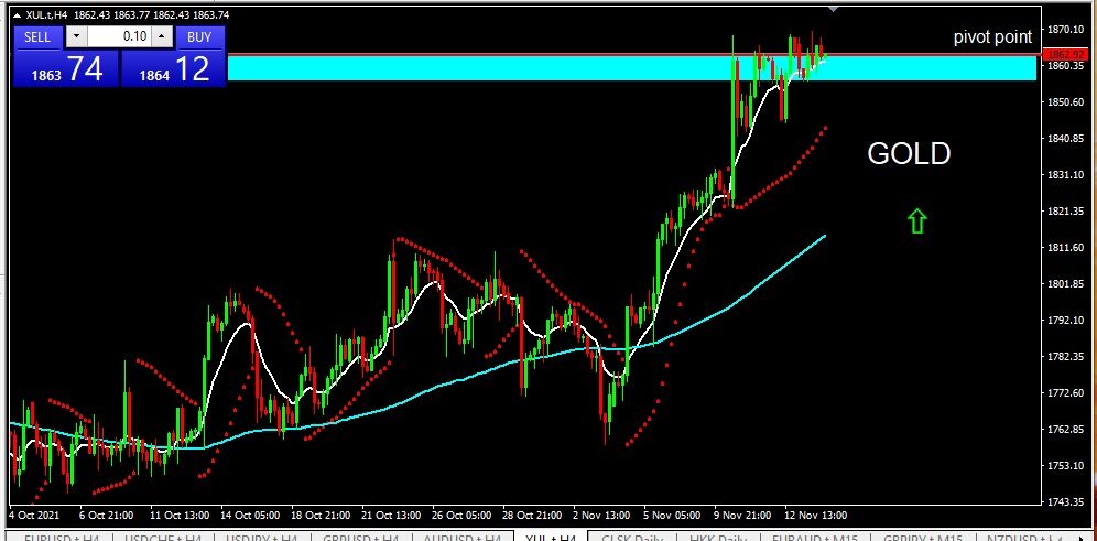 GOLD 16 Nov 21