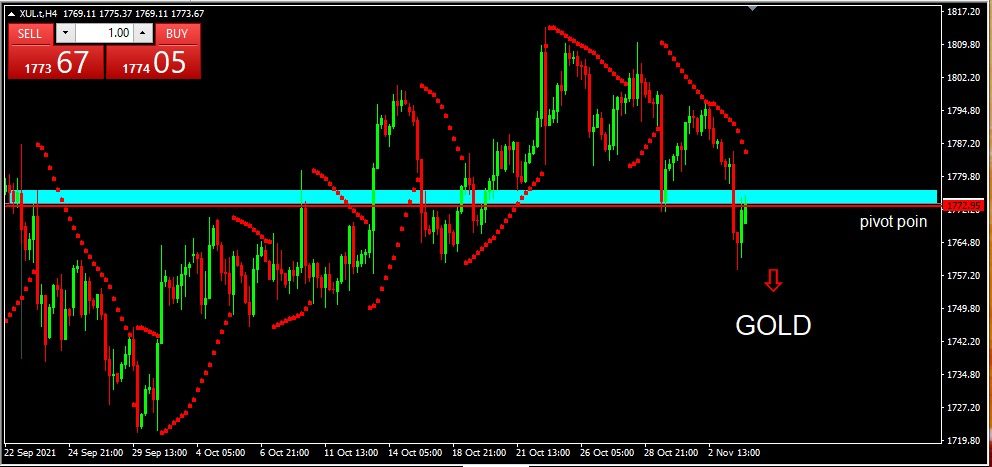 GOLD 4 NOV 21