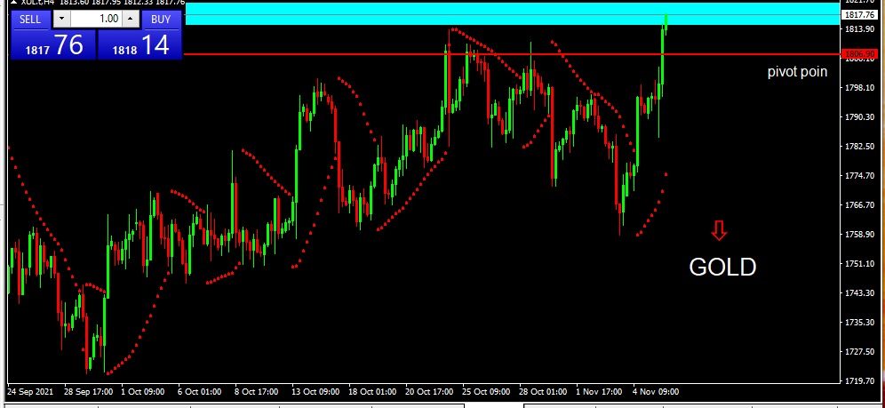 GOLD 8 Nov 21