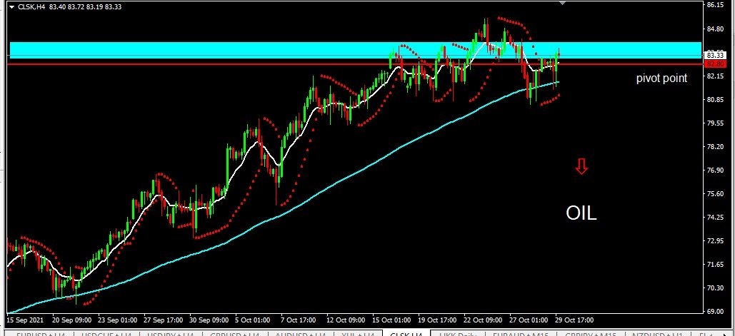 OIL 1 Nopember 2021