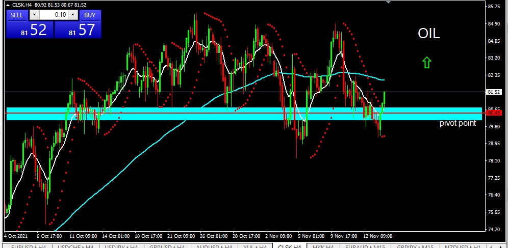 OIL 16 Nov 21