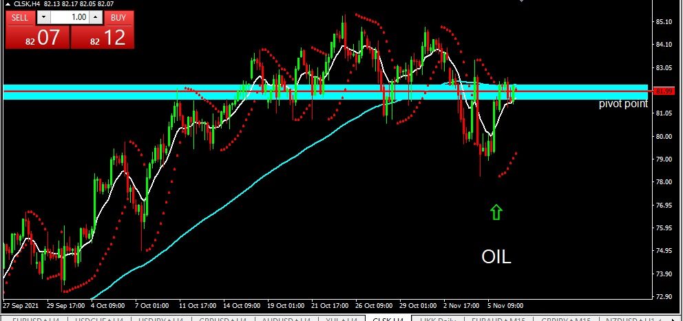 OIL 2021 - 11 - 09