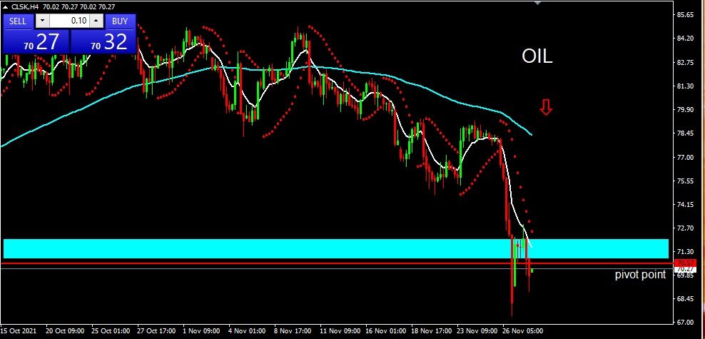 OIL 2021-11-30