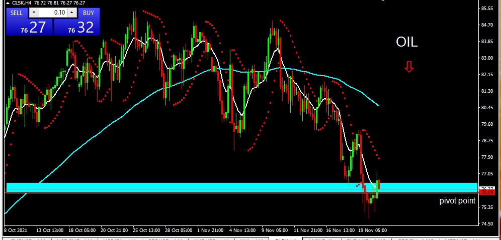 OIL 23 Nov 21