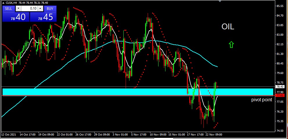 OIL 24 Nov 21