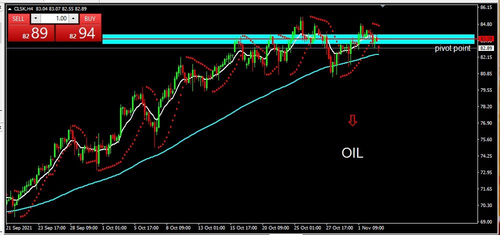 OIL 3 November 21