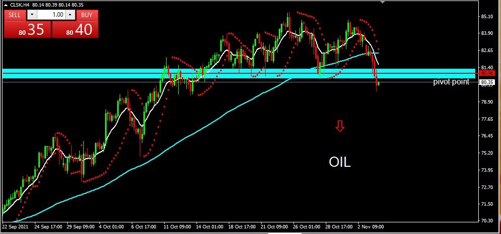 OIL 4 NOV 21