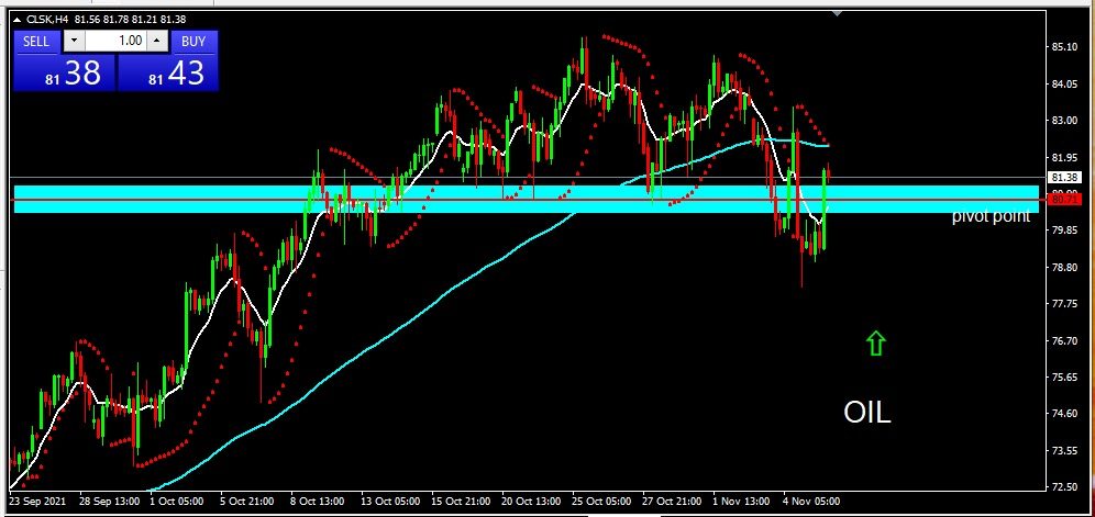 OIL 8 Nov 21