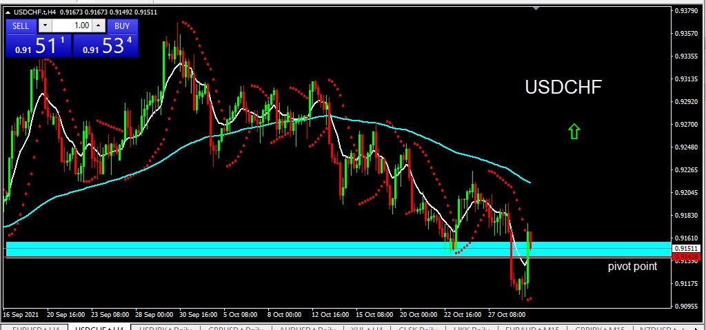 USDCHF 1 Nopember 2021