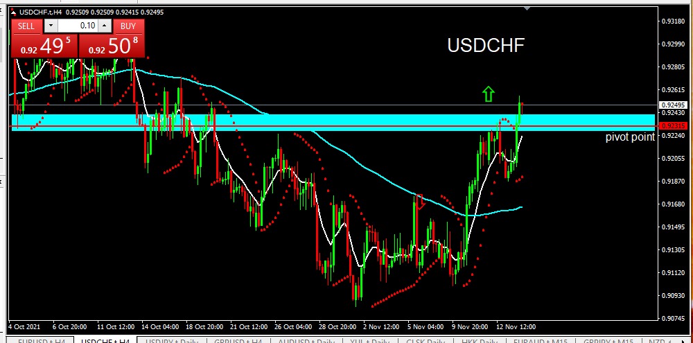 USDCHF 16 Nov 21