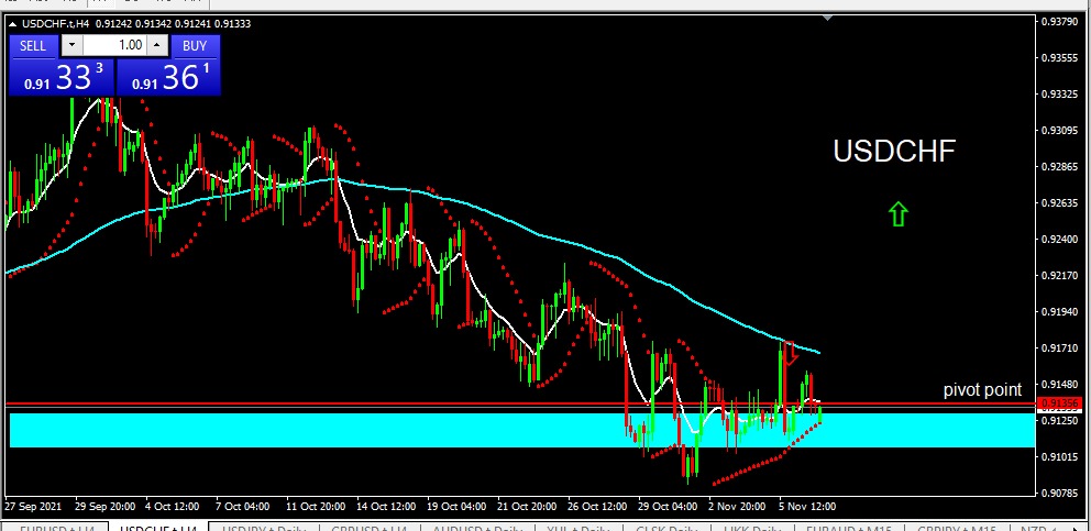 USDCHF 2021 - 11 - 09