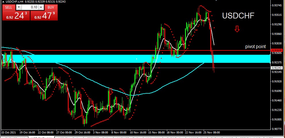 USDCHF 2021-11-29