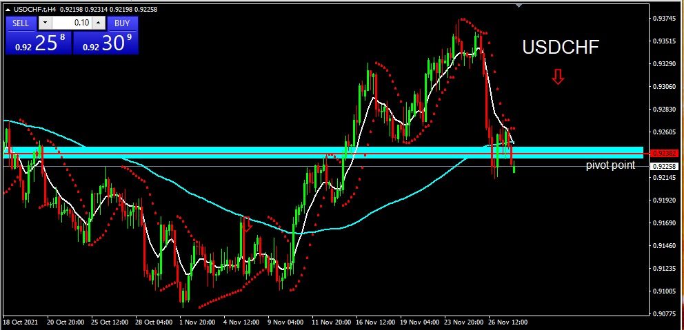 USDCHF 2021-11-30