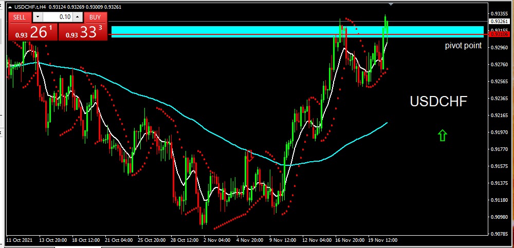 USDCHF 23 Nov 21