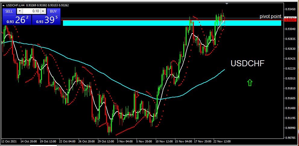 USDCHF 24 Nov 21