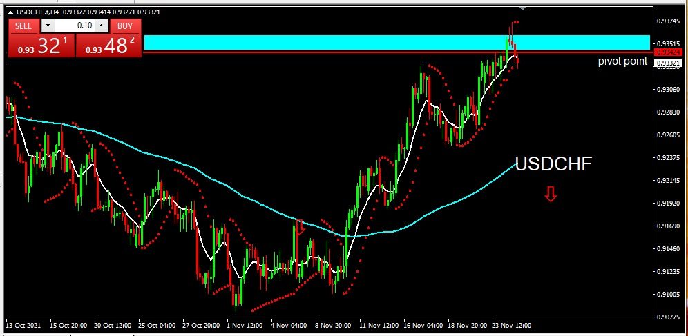 USDCHF 251121