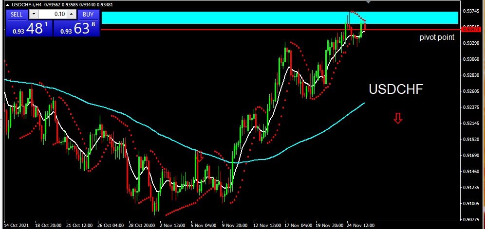 USDCHF 261121