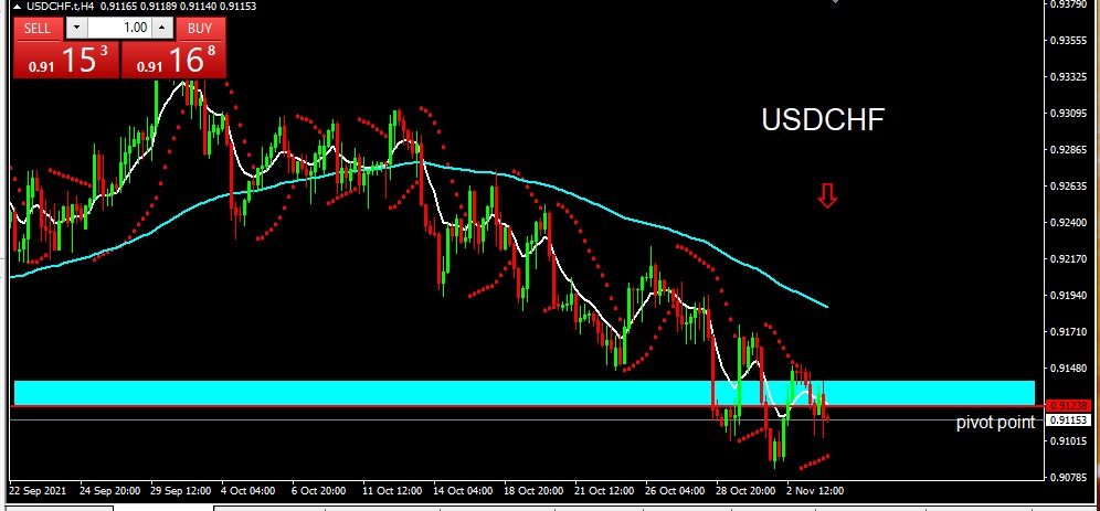 USDCHF 4 NOV 21