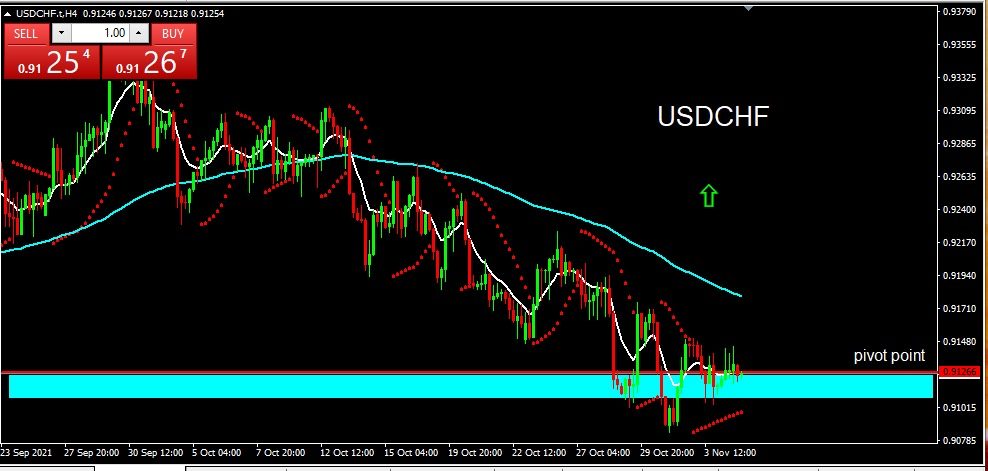 USDCHF 5 Nov 21