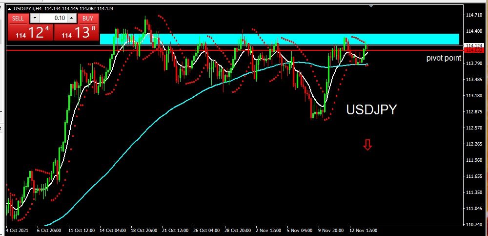 USDJPY 16 Nov 21