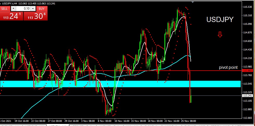 USDJPY 2021-11-29