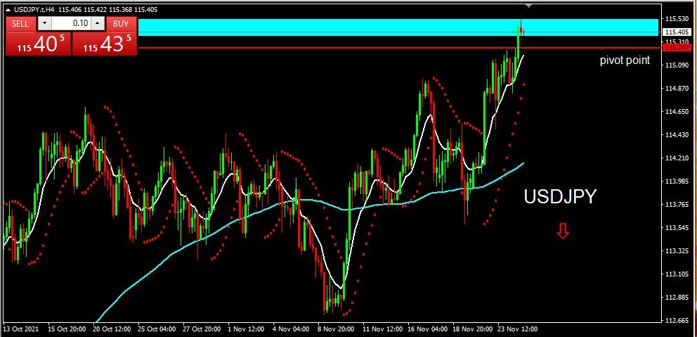 USDJPY 251121