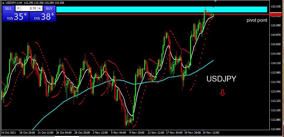 USDJPY 261121