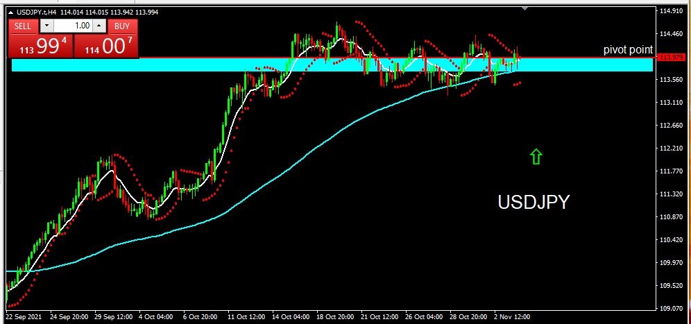 USDJPY 4 NOV 21