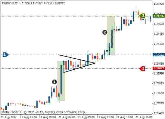 bullish pennant