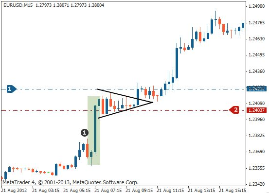 bullish pennant