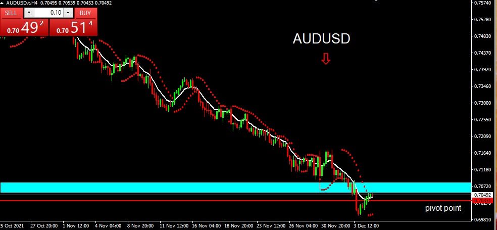 AUDUSD 07-12-2021