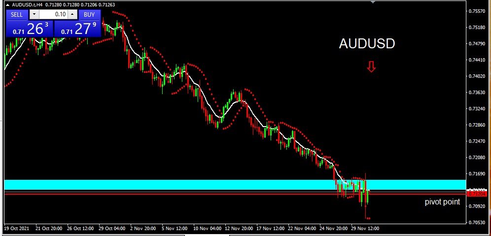 AUDUSD 11221