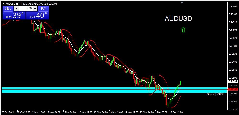 AUDUSD 2021-12-08