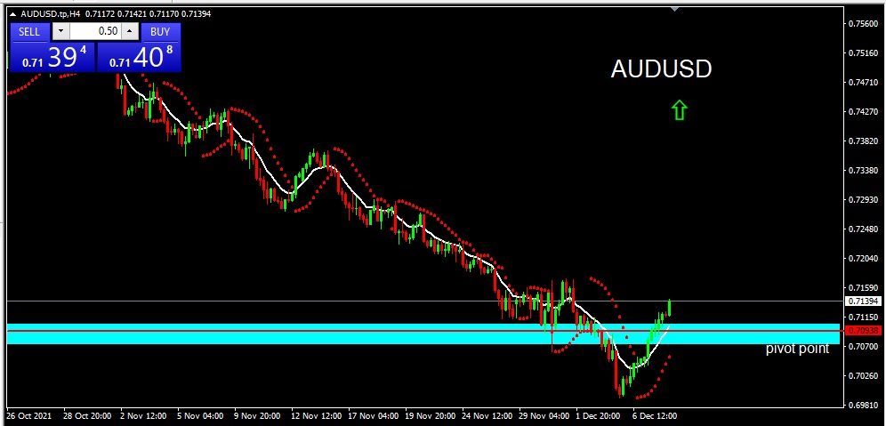 AUDUSD 2021-12-08