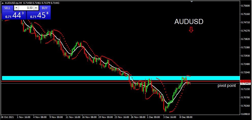 AUDUSD 2021-12-10