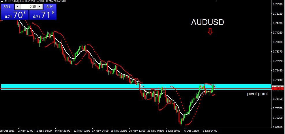 AUDUSD 2021-12-13