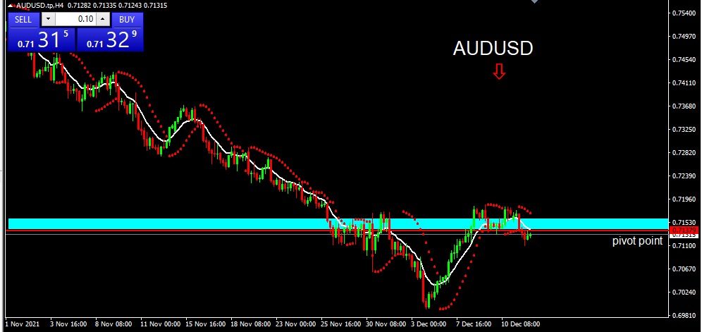 AUDUSD 2021-12-14