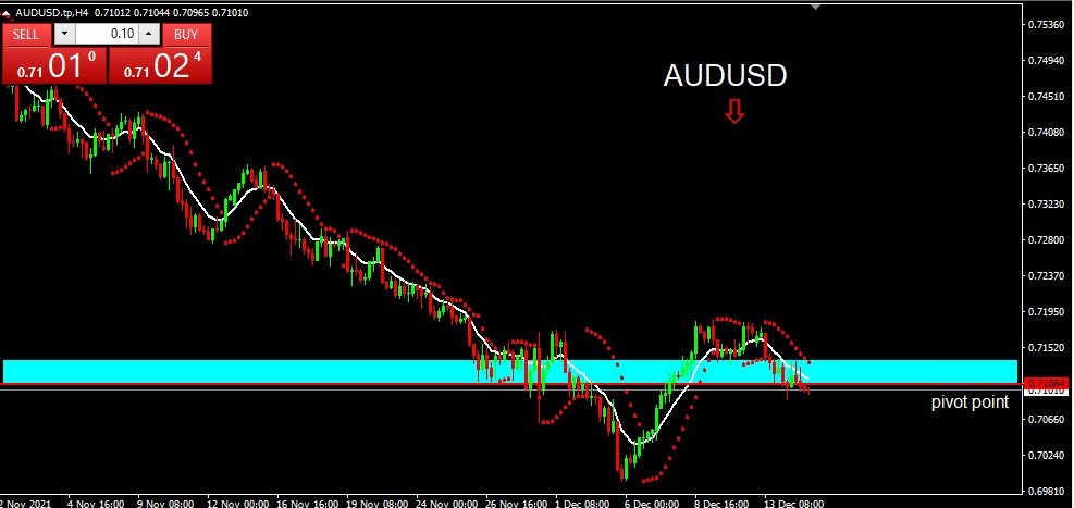 AUDUSD 2021-12-15