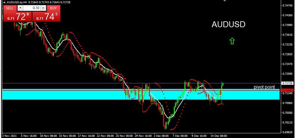 AUDUSD 2021-12-16