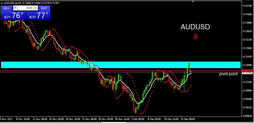 AUDUSD 2021-12-17