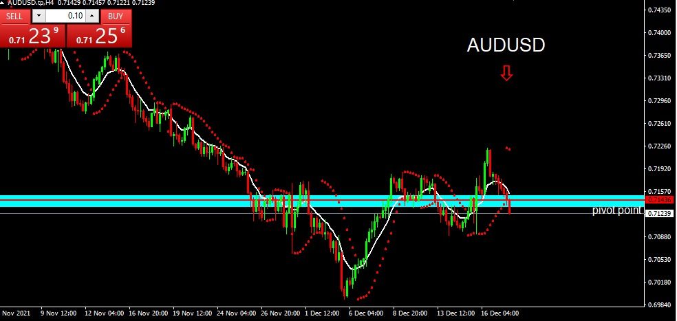 AUDUSD 2021-12-20