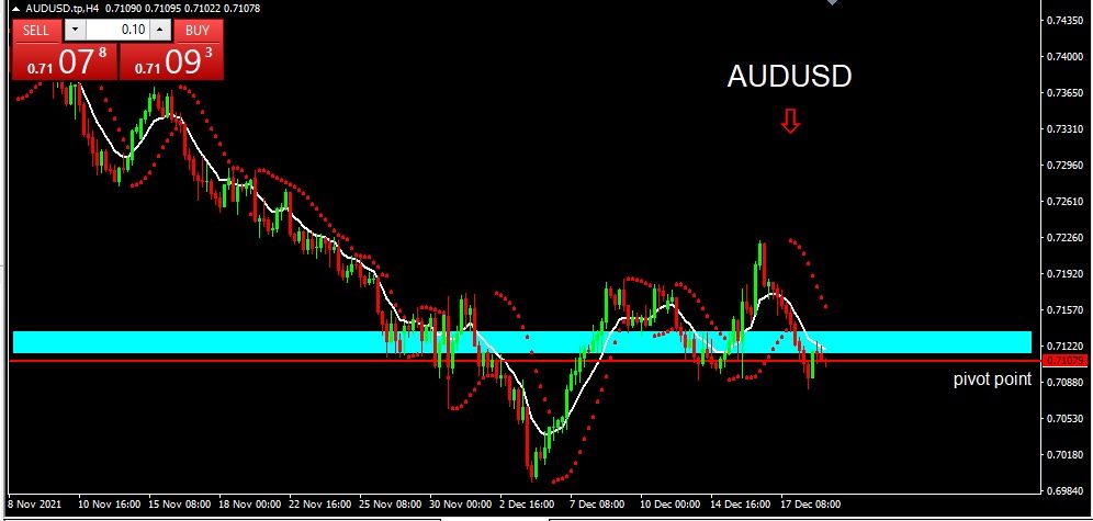 AUDUSD 2021-12-21