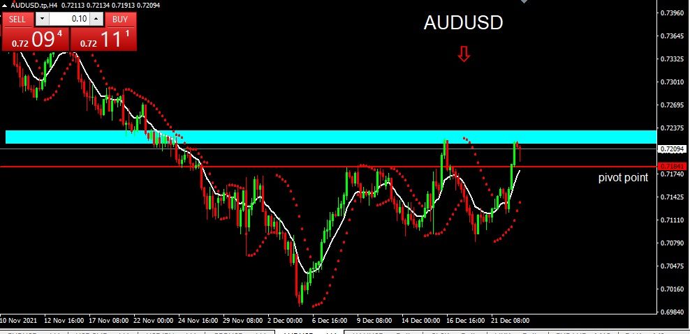 AUDUSD 2021-12-23