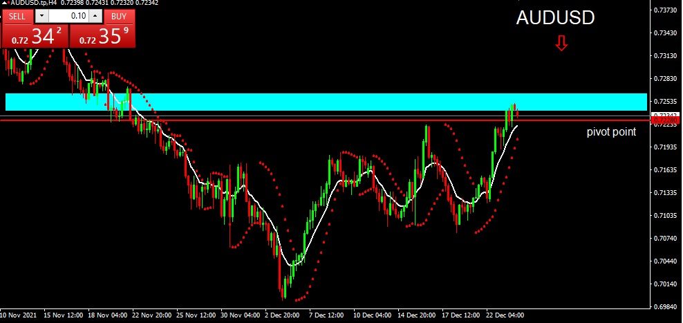 AUDUSD 2021-12-24