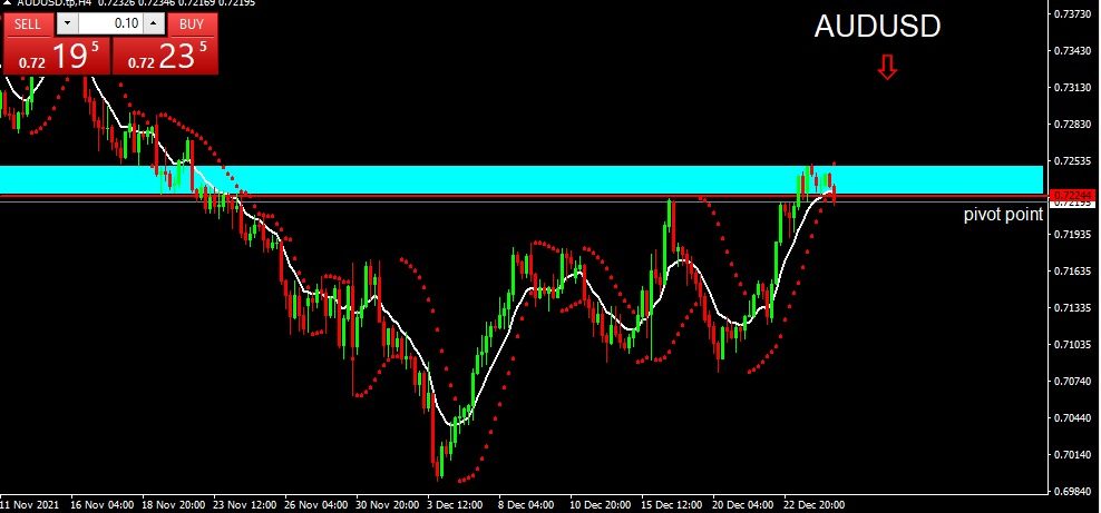 AUDUSD 2021-12-27