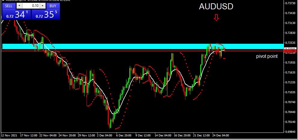 AUDUSD 2021-12-28