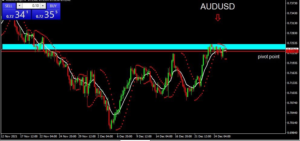 AUDUSD 2021-12-28