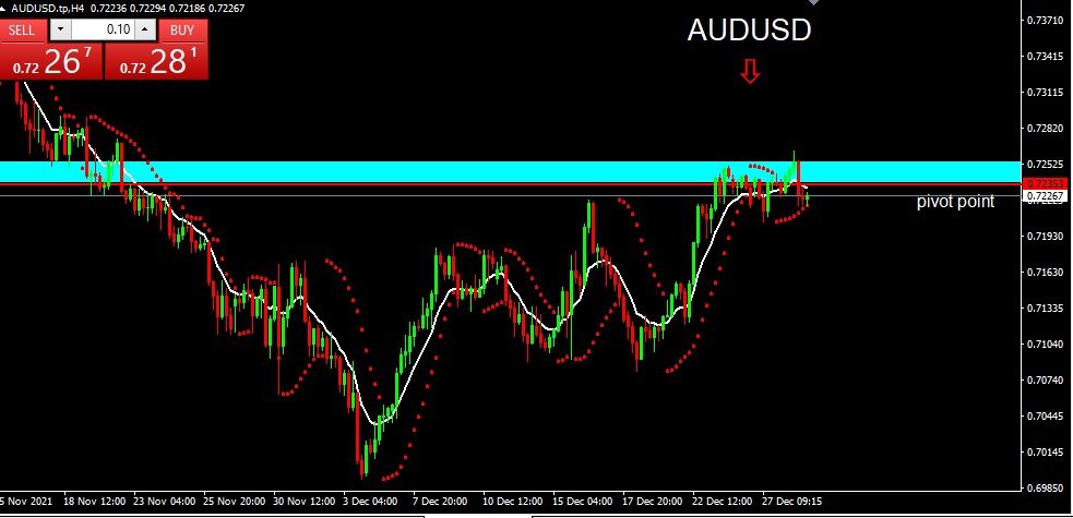 AUDUSD 2021-12-29