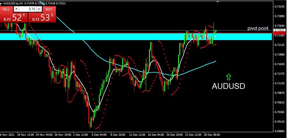 AUDUSD 2021-12-30